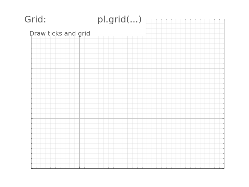 ../../_images/plot_grid_1.png