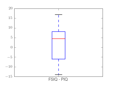 ../../_images/plot_paired_boxplots_2.png