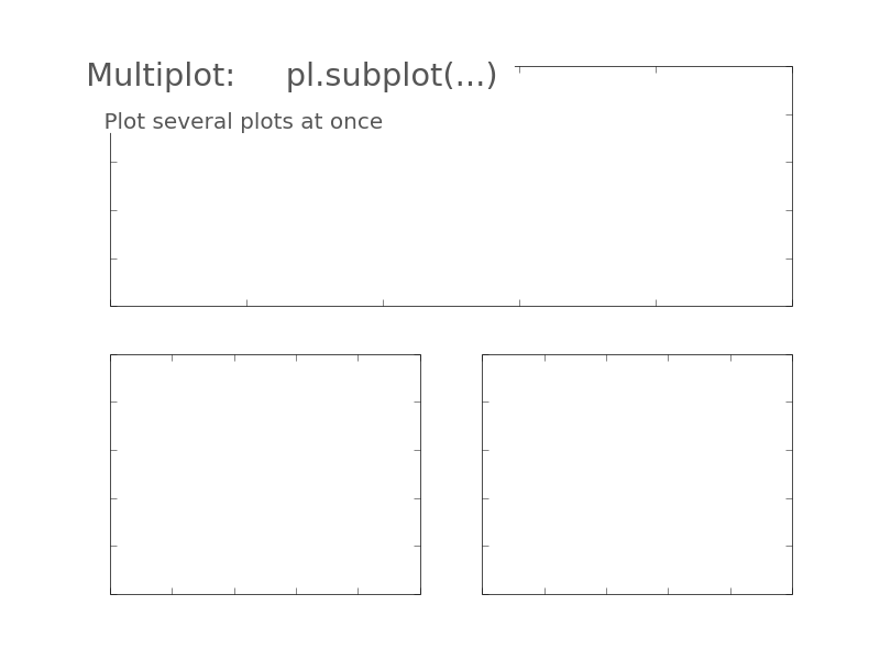 ../../_images/plot_multiplot_1.png