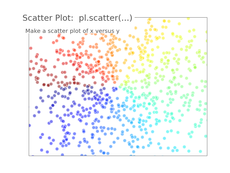 ../../_images/plot_scatter_1.png