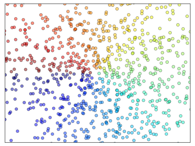 ../../_images/plot_scatter_ex_1.png