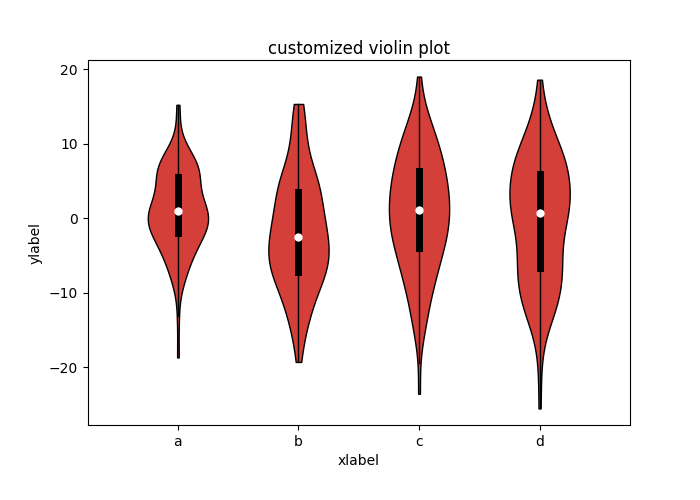 statistics-example-code-customized-violin-demo-py-matplotlib-2-0-0b4