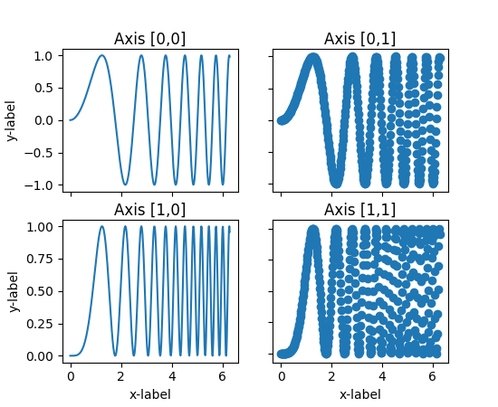 Pylab examples Example Code Subplots demo py Matplotlib 2 0 0b4 