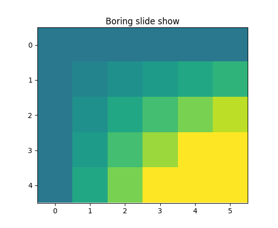 Matplotlib Examples Animation